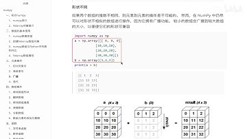 129 24 3 广播   Python 知识库教程 入门到精通手把手带教 数据分析 数据挖掘 可视化