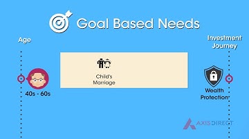 Why Should you save?