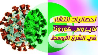 احصائيات فايروس كورونا في الشرق الاوسط 11\02\2021 | Corona Virus statistics in Middle East