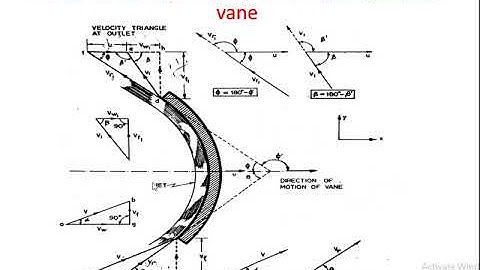 Basics of Turbo Machinery