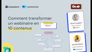 Qu'est ce que le Content Repurposing et le Content Cascading ?