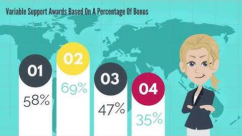 How Does Bonus and Overtime Income Affect Support Awards in California?
