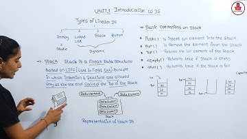 Stack Data Structure | Introduction to Stacks in Kannada
