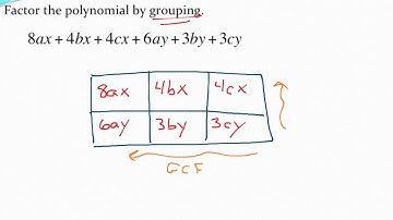 Factoring by grouping (more complicated) - Box Method