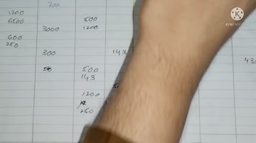 Balance Sheet B. com part I         Video #1