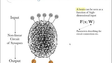 Machine Learning quantum many-body physics - Giuseppe Carleo