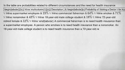 In the table are probabilities related to different circumstances and the need for health insurance.