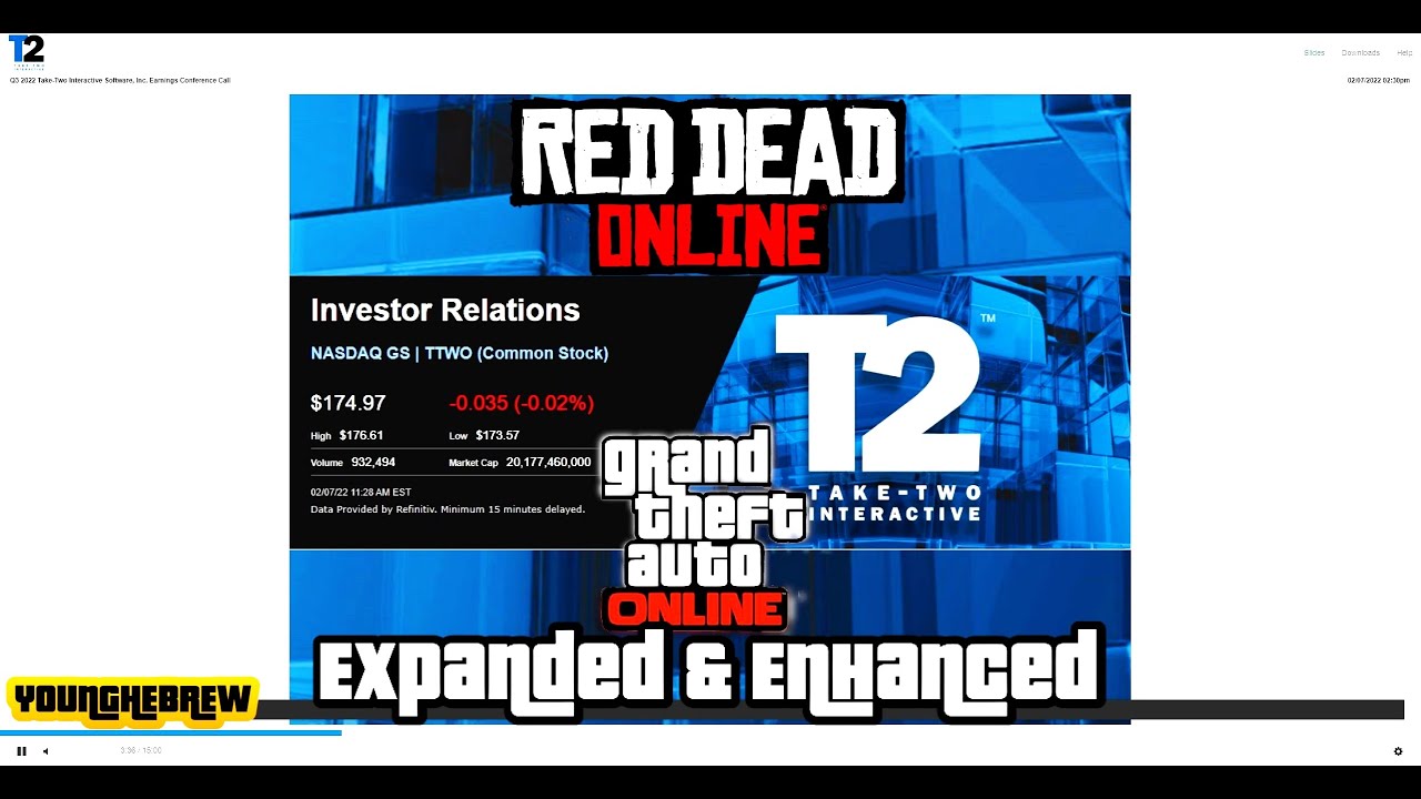  Update  Q3 2022 Take-Two Interactive Earnings Conference Call *LIVE* #SaveRedDeadOnline