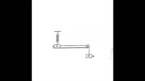 H.C. Verma Book/ Q 50 (solution and concept discussion)/ Work, Power & Energy/ IIT, NEET