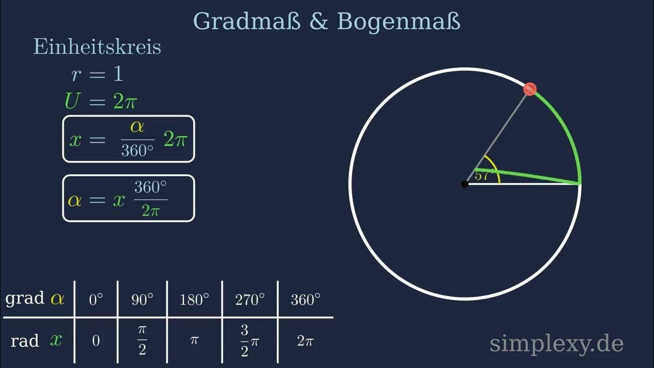 Winkel mit bogenma und gradma umrechnen grad radiant