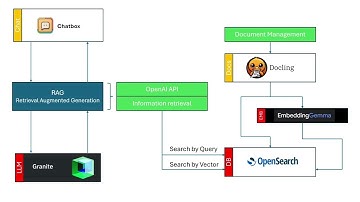 Let’s Build a Simple RAG Server | Retrieval-Augmented Generation Explained & Coded