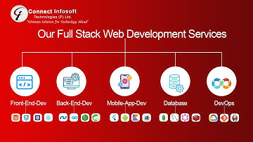 Our Full Stack Web Development Services-Frontend, Backend, Database, DevOps & Mobile App Development
