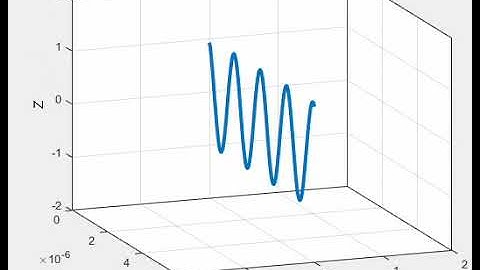 Linear Polarization - Electromagnetic Waves MATLAB