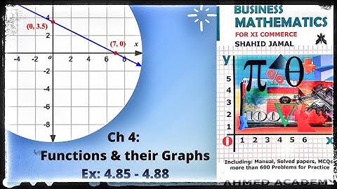 First Year Commerce | Business Math |Ch 4: Functions & their Graphs | Ex: 4.85 - 4.88 | Online Tutor