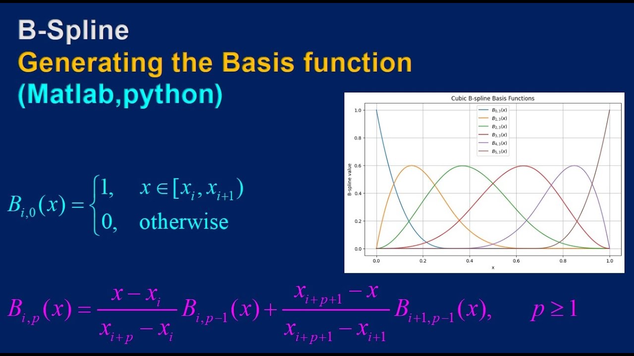 B-Spline ,Generating the Basis function (Matlab,python) - YouTube