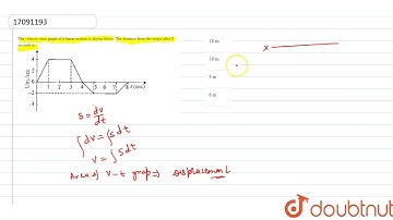 The velocity-time graph of a linear motion is shown below. The distance from the origin after 8 ...