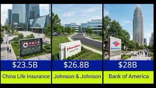 Most Profitable Companies in the World (2026) 