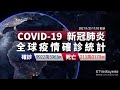 COVID-19 新冠病毒全球疫情懶人包  全球總確診數達9922萬例 美國確診破2512萬例｜2021/1/25 17:10