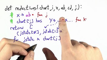 Writing Reductions Solution - Programming Languages