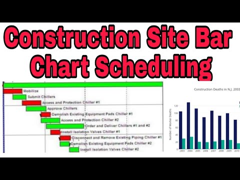 Bar Chart For Construction Work