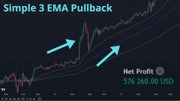 The most simple 3 EMA pullback strategy (long term backtest)