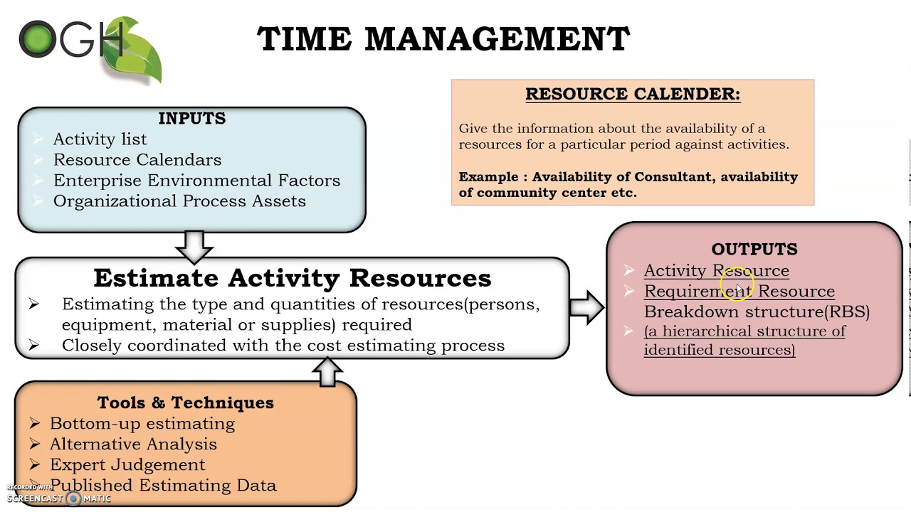 Activity resources