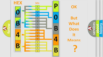 DTC cadillac P0B4B Short Explanation
