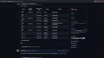 2021-02-11 Node.js Release Working Group Meeting