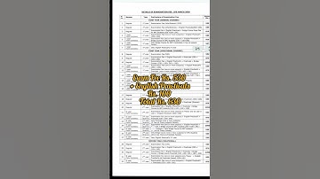 TGBIE Exam Fee Payment Circular-2026