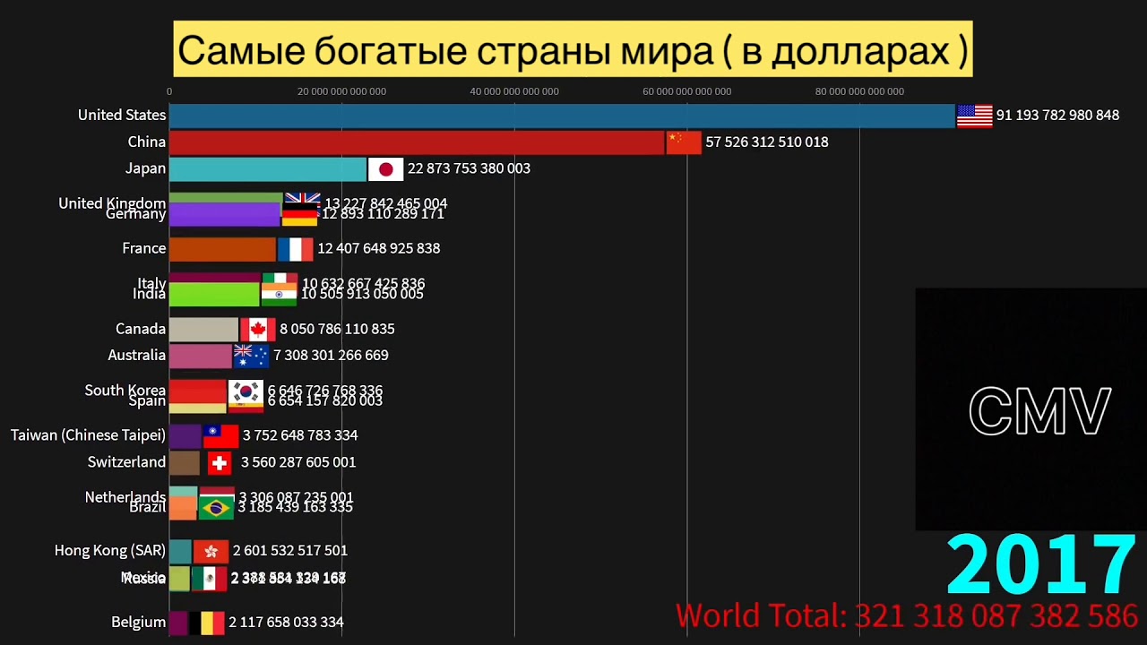 10 богатых стран. Самые богатые страны Мирс. Какая самая богатая Страна. Список самых богатых стран. Какая самая богатая Страна в мире.