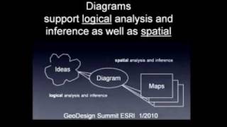 GeoDesign Summit 2010: Stephen Ervin: Object-Oriented Diagrams in GeoDesign (Part 2 of 2)