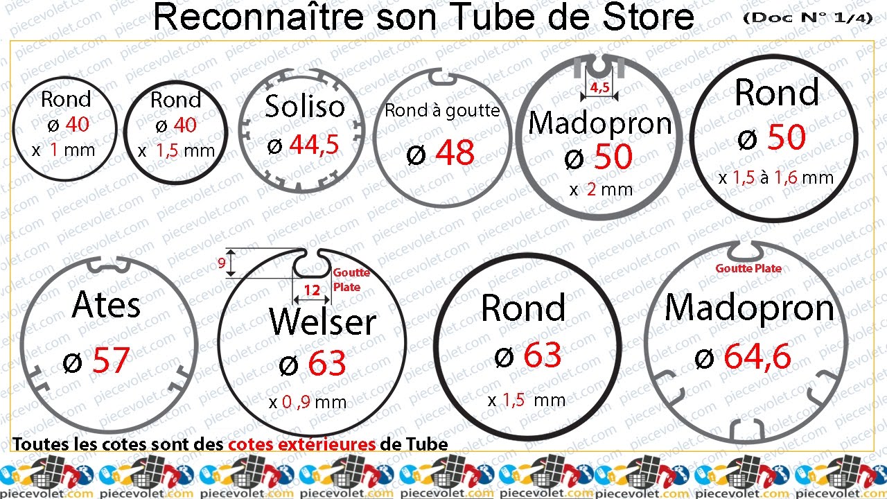 N°13 2 Comment Reconnaître son Tube de Store Toile - YouTube