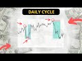 Comment utiliser le cycle de liquidit daily en trading 