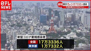 【新型コロナ】東京都内1万7332人・全国17万3336人の新規感染確認  先週金曜より増加  23日