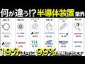 半導体業界で一括りにするな！半導体装置業界（東京エレクトロン・アドバンテスト・スクリーン・DISCO）を完全解説！業界研究・企業研究・志望動機、これ1本！