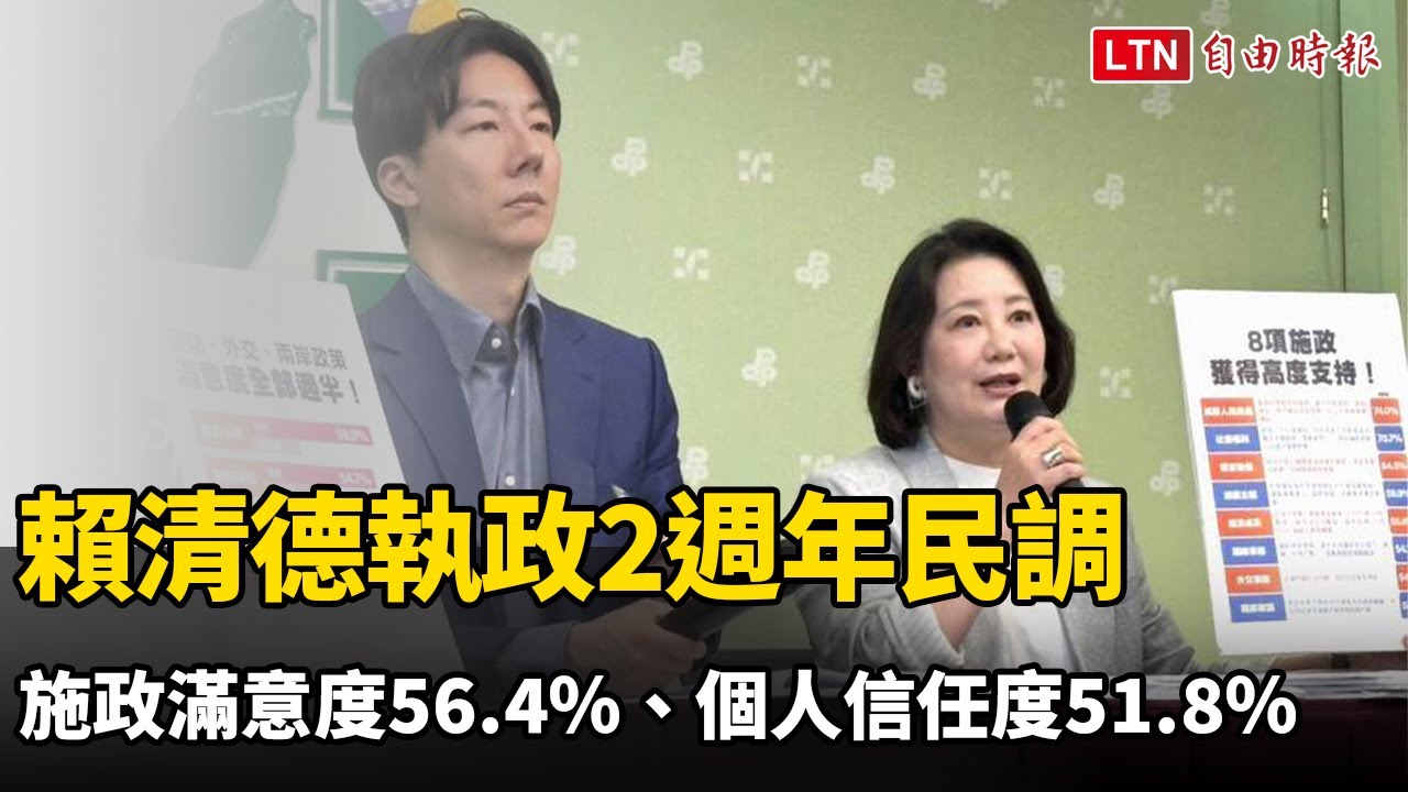 賴清德執政2週年民調:施政滿意度56.4%、個人信任度51.8% 賴清德執政2週年民調:施政滿意度56.4%、個人信任度51.8%