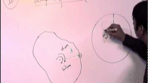 Rotation : Moment of Intertia Theorems Part 2 Prof. Praveen Tyagi