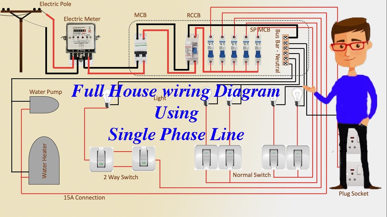 connection of house wiring Connection simple house wiring diagram