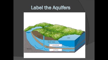 Groundwater Basics and Environmental Applications