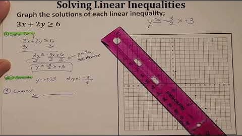 Lesson 5 Solving Linear Inequalities