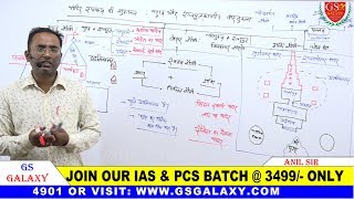 गुप्ता युग की वास्तुकला | Gupta Age Architecture in Hindi | Art and Culture For UPSC, IAS, PCS