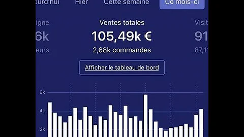 Découvrez comment réussir dans le drop shipping en France