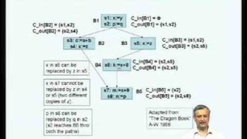 Mod-10 Lec-16 Machine-Independent Optimizations