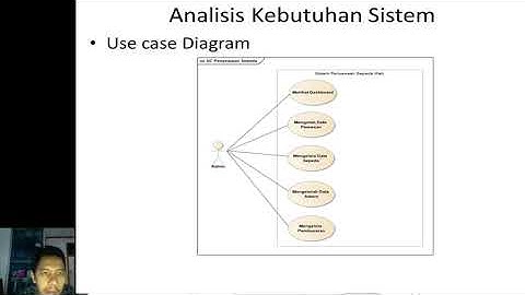Tugas APSI Sistem penyewaan Sepeda berbasis web - Kelompok 10 UBSI Pontianak