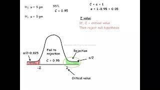 One tailed and two tailed tests (hindi video)