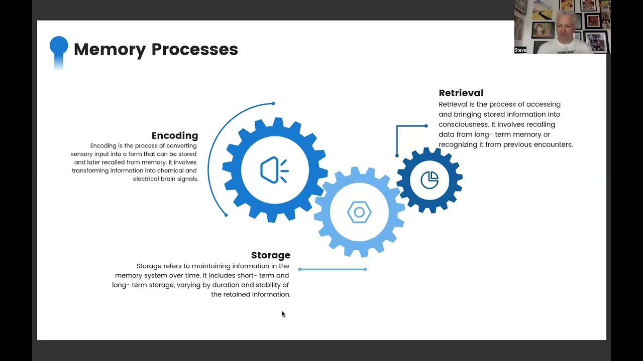 Encoding, Storage & Retrieval in Memory