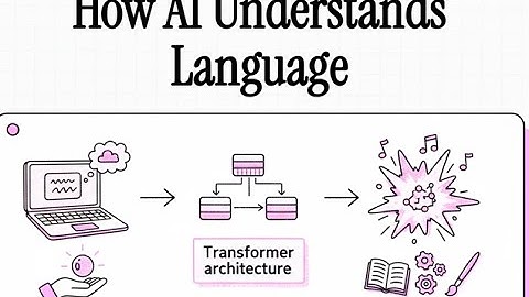 How AI Understands Language