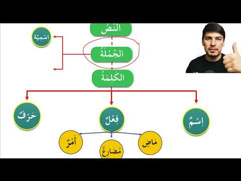 Грамматика Арабского языка УРОК № 11  Именное предложение  (المُبْتَدأ  و الخَبَر)