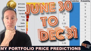 UPDATE: My ENTIRE 2021 Portfolio WITH PRICE PREDICTIONS - BITCOIN & MORE. screenshot 4