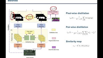 [5분 논문요약] Structured Knowledge Distillation for Semantic Segmentation